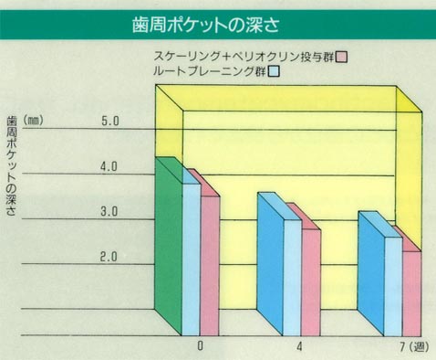 ぺリオクリン　PERIOCLINE