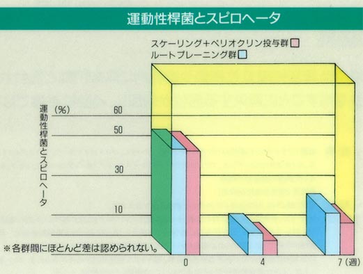 ぺリオクリン　PERIOCLINE