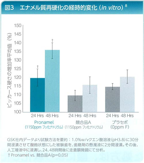 日常生活の"酸"から歯を守る