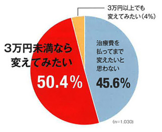 アンケートグラフ