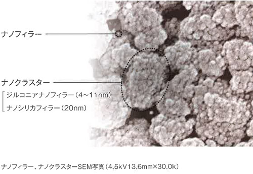 ナノフィラー