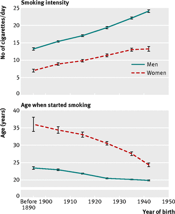 喫煙で寿命10年縮まる日本調査