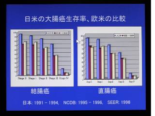 大腸癌の生存率。
