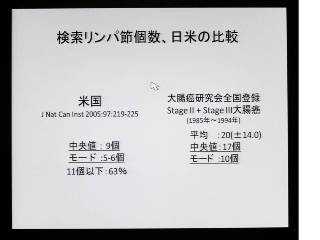 検索するリンパ節数。