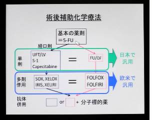 術後補助化学療法。
