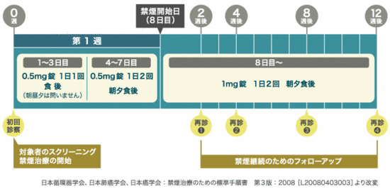 図2
