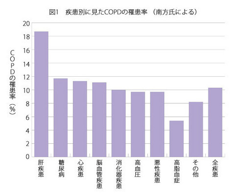 ʂɌCOPD̜늳