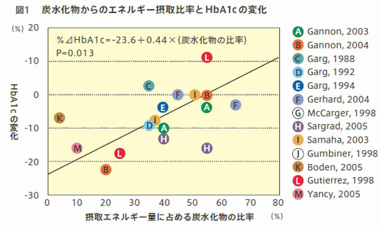 ỸGlM[ێ䗦HbA1̕ω