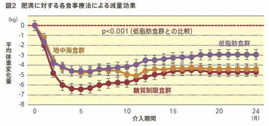 얞ɑ΂eHÖ@ɂ錸ʌ