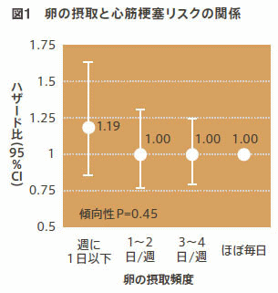 }1@̐ێƐS؍[ǃXN̊֌W