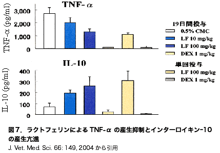 }7NgtFɂTNF-̎Y}ƃC^[CL-10̎Yi