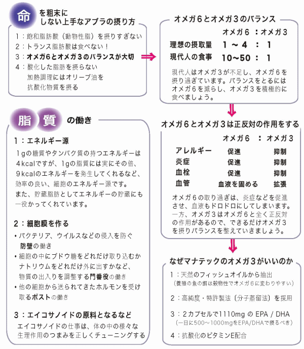 オメガ3の摂取