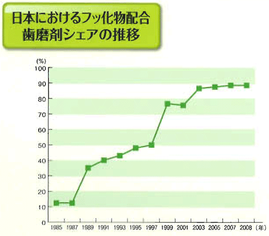 ムシ歯ができるのって、当たり前？