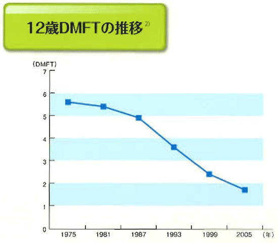 ムシ歯ができるのって、当たり前？