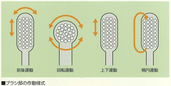 電動歯ブラシ