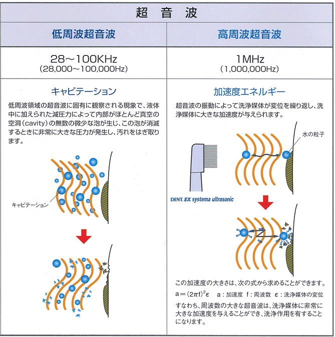 電動歯ブラシ