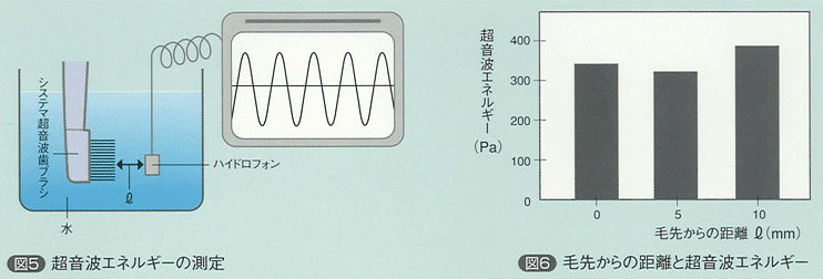 電動歯ブラシ