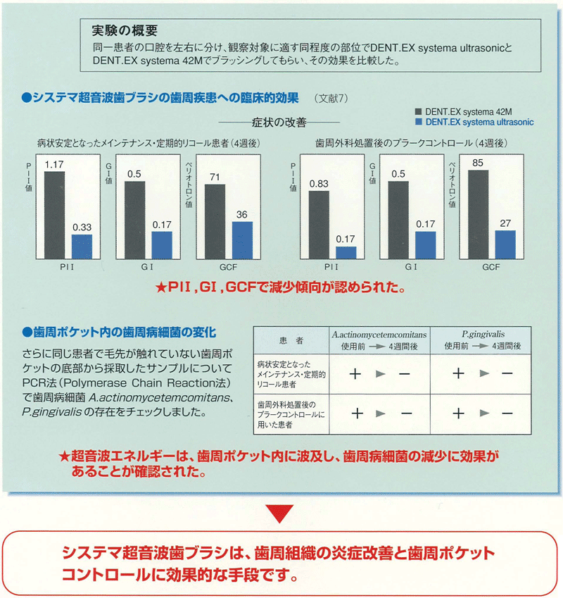 電動歯ブラシ