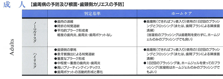 ホームジェルの対象別効果