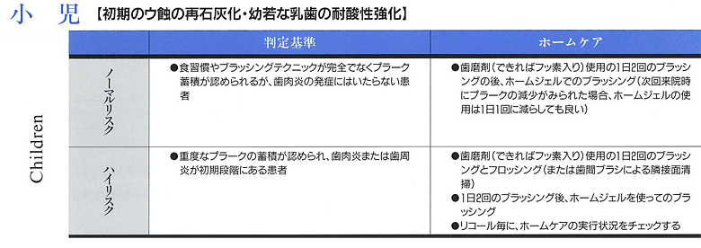 ホームジェルの対象別効果