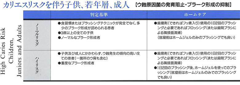 ホームジェルの対象別効果