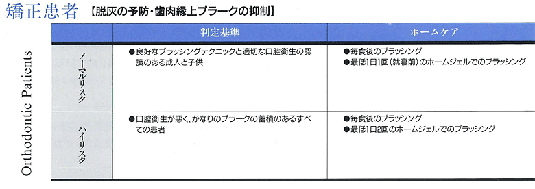 ホームジェルの対象別効果