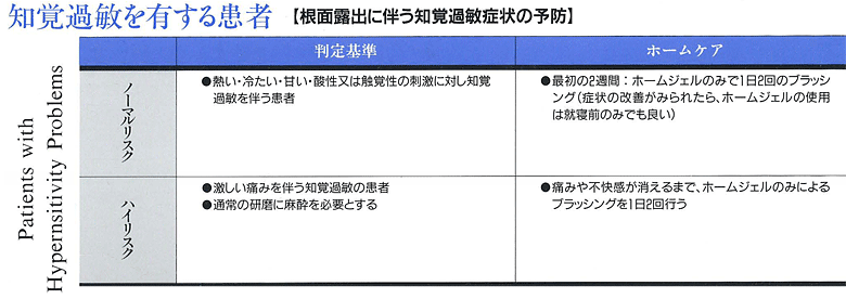 ホームジェルの対象別効果