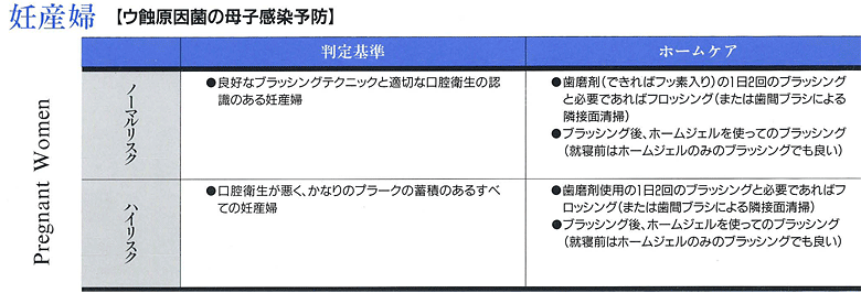 ホームジェルの対象別効果