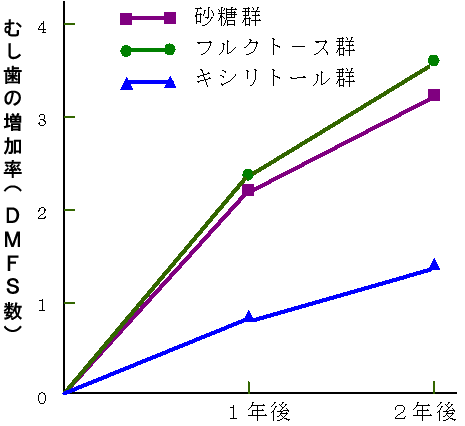 cN̂ނ Turku Sugar Study