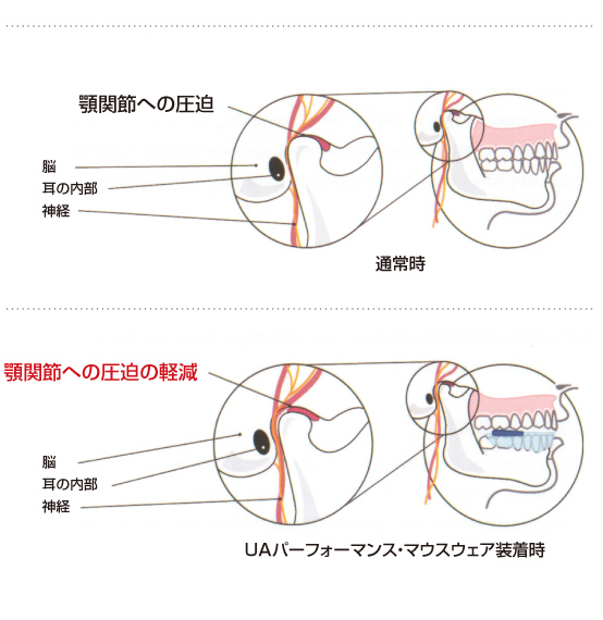 どのように働くのか？