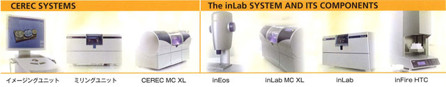 cerec system