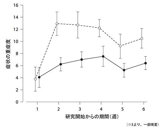 鼻うがいでは洗浄液が上咽頭まで達する