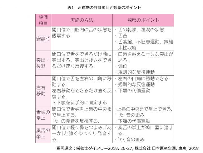 舌運動の評価項目と観察のポイント