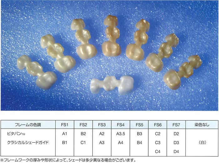 Lava TM Crowns and Bridges