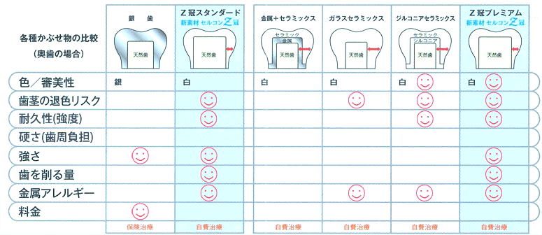 セラミック材料の適応