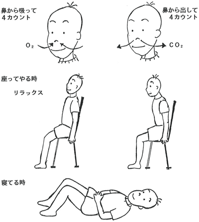 呼吸の練習