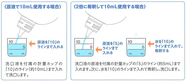 使用方法