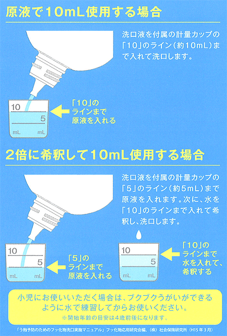 フッ化ナトリウム洗口液0.1%「ジーシー」