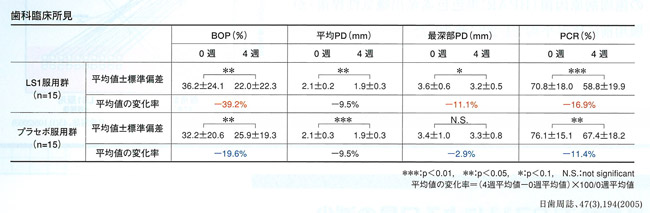 歯科臨床所見