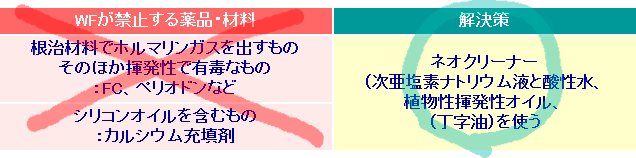 ＷＦが禁止している有害な薬品・材料