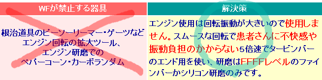 WFが禁止している器具