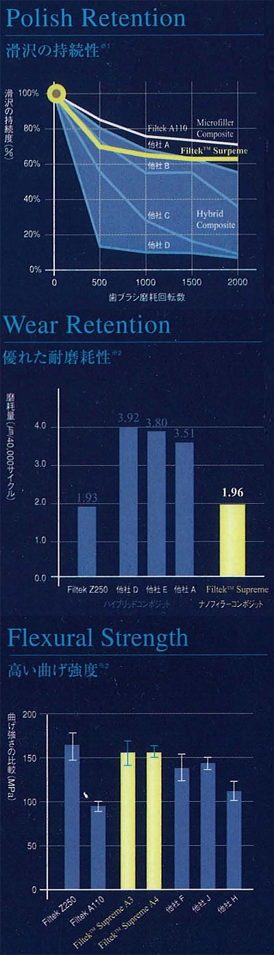 3M フィルテック　シュープリーム