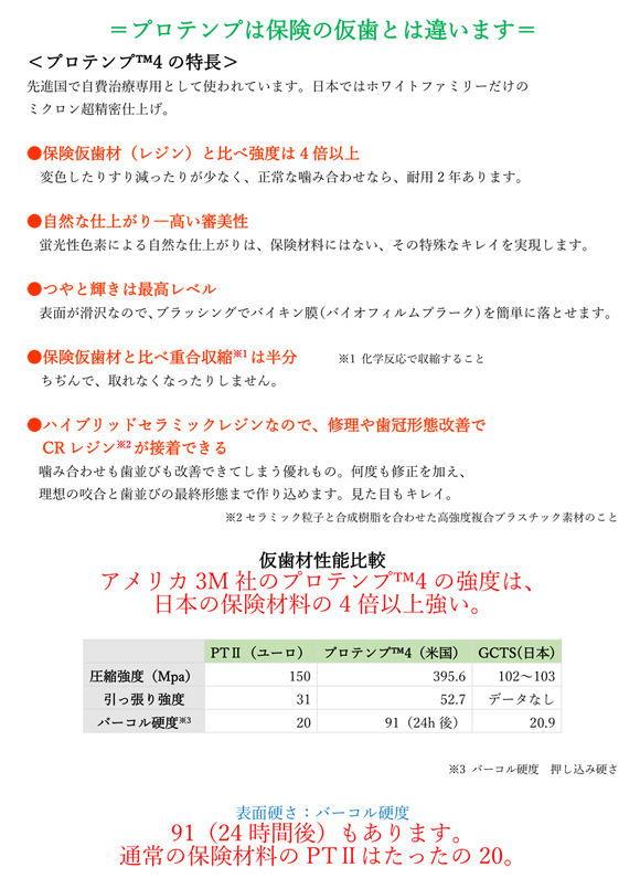 プロテンプは保険の仮歯とは違います