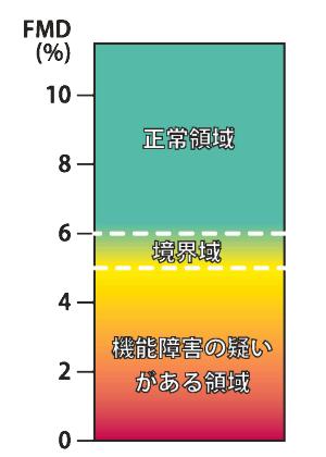 検査数値の目安