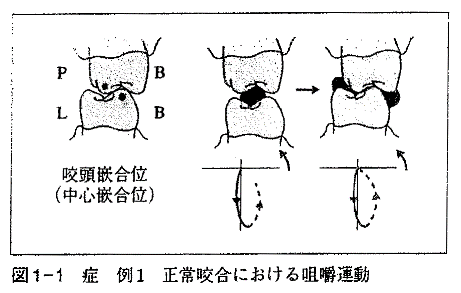 図1