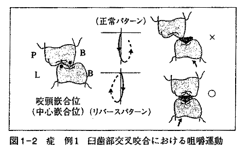 図2