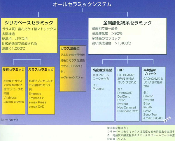 オールセラミックシステム