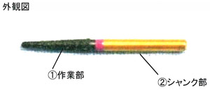 プレデタージルコニア