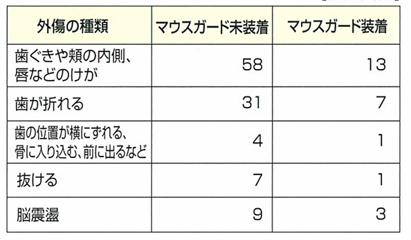 予防効果