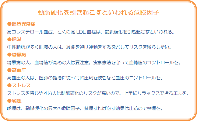 動脈硬化を引き起こすといわれる危険因子